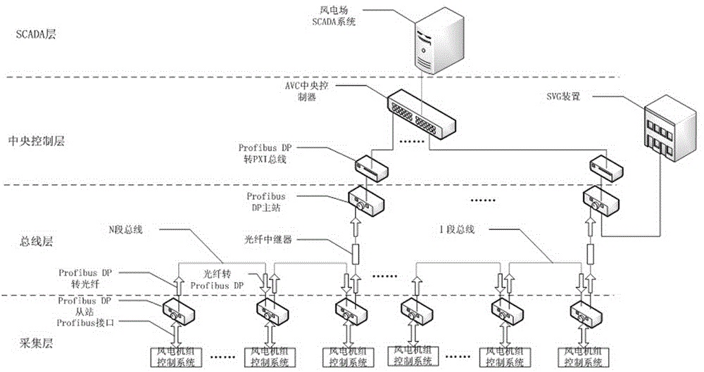 光伏AVC系统