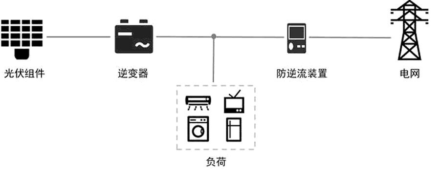 光伏防逆流技术